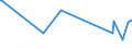 CN 29162000 /Exports /Unit = Prices (Euro/ton) /Partner: Uganda /Reporter: Eur27_2020 /29162000:Cyclanic, Cyclenic or Cycloterpenic Monocarboxylic Acids, Their Anhydrides, Halides, Peroxides, Peroxyacids and Their Halogenated, Sulphonated, Nitrated or Nitrosated Derivatives