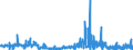 CN 29162000 /Exports /Unit = Prices (Euro/ton) /Partner: Usa /Reporter: Eur27_2020 /29162000:Cyclanic, Cyclenic or Cycloterpenic Monocarboxylic Acids, Their Anhydrides, Halides, Peroxides, Peroxyacids and Their Halogenated, Sulphonated, Nitrated or Nitrosated Derivatives