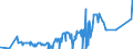 CN 29162000 /Exports /Unit = Prices (Euro/ton) /Partner: Canada /Reporter: Eur27_2020 /29162000:Cyclanic, Cyclenic or Cycloterpenic Monocarboxylic Acids, Their Anhydrides, Halides, Peroxides, Peroxyacids and Their Halogenated, Sulphonated, Nitrated or Nitrosated Derivatives