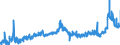 KN 29163100 /Exporte /Einheit = Preise (Euro/Tonne) /Partnerland: Frankreich /Meldeland: Eur27_2020 /29163100:BenzoesÃ¤ure, Ihre Salze und Ester