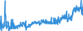 KN 29163100 /Exporte /Einheit = Preise (Euro/Tonne) /Partnerland: Niederlande /Meldeland: Eur27_2020 /29163100:Benzoesäure, Ihre Salze und Ester (Ausg. Anorganische Oder Organische Verbindungen von Quecksilber)