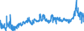 KN 29163100 /Exporte /Einheit = Preise (Euro/Tonne) /Partnerland: Deutschland /Meldeland: Eur27_2020 /29163100:BenzoesÃ¤ure, Ihre Salze und Ester