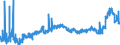 KN 29163100 /Exporte /Einheit = Preise (Euro/Tonne) /Partnerland: Italien /Meldeland: Eur27_2020 /29163100:BenzoesÃ¤ure, Ihre Salze und Ester