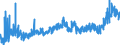 KN 29163100 /Exporte /Einheit = Preise (Euro/Tonne) /Partnerland: Ver.koenigreich /Meldeland: Eur27_2020 /29163100:BenzoesÃ¤ure, Ihre Salze und Ester