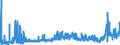 KN 29163100 /Exporte /Einheit = Preise (Euro/Tonne) /Partnerland: Griechenland /Meldeland: Eur27_2020 /29163100:BenzoesÃ¤ure, Ihre Salze und Ester