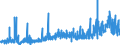 KN 29163100 /Exporte /Einheit = Preise (Euro/Tonne) /Partnerland: Portugal /Meldeland: Eur27_2020 /29163100:BenzoesÃ¤ure, Ihre Salze und Ester