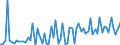 KN 29163100 /Exporte /Einheit = Preise (Euro/Tonne) /Partnerland: Ver.koenigreich(Nordirland) /Meldeland: Eur27_2020 /29163100:BenzoesÃ¤ure, Ihre Salze und Ester