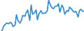 KN 29163100 /Exporte /Einheit = Preise (Euro/Tonne) /Partnerland: Ver.koenigreich(Ohne Nordirland) /Meldeland: Eur27_2020 /29163100:BenzoesÃ¤ure, Ihre Salze und Ester