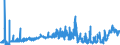 KN 29163100 /Exporte /Einheit = Preise (Euro/Tonne) /Partnerland: Schweden /Meldeland: Eur27_2020 /29163100:BenzoesÃ¤ure, Ihre Salze und Ester
