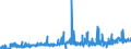 KN 29163100 /Exporte /Einheit = Preise (Euro/Tonne) /Partnerland: Finnland /Meldeland: Eur27_2020 /29163100:BenzoesÃ¤ure, Ihre Salze und Ester