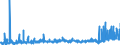 KN 29163100 /Exporte /Einheit = Preise (Euro/Tonne) /Partnerland: Oesterreich /Meldeland: Eur27_2020 /29163100:BenzoesÃ¤ure, Ihre Salze und Ester