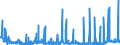 KN 29163100 /Exporte /Einheit = Preise (Euro/Tonne) /Partnerland: Schweiz /Meldeland: Eur27_2020 /29163100:BenzoesÃ¤ure, Ihre Salze und Ester