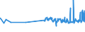 KN 29163100 /Exporte /Einheit = Preise (Euro/Tonne) /Partnerland: Faeroeer Inseln /Meldeland: Eur27_2020 /29163100:BenzoesÃ¤ure, Ihre Salze und Ester