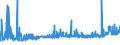 KN 29163100 /Exporte /Einheit = Preise (Euro/Tonne) /Partnerland: Lettland /Meldeland: Eur27_2020 /29163100:BenzoesÃ¤ure, Ihre Salze und Ester