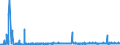 KN 29163100 /Exporte /Einheit = Preise (Euro/Tonne) /Partnerland: Litauen /Meldeland: Eur27_2020 /29163100:BenzoesÃ¤ure, Ihre Salze und Ester