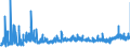 KN 29163100 /Exporte /Einheit = Preise (Euro/Tonne) /Partnerland: Tschechien /Meldeland: Eur27_2020 /29163100:BenzoesÃ¤ure, Ihre Salze und Ester