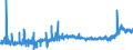 KN 29163100 /Exporte /Einheit = Preise (Euro/Tonne) /Partnerland: Ukraine /Meldeland: Eur27_2020 /29163100:BenzoesÃ¤ure, Ihre Salze und Ester