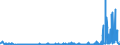 KN 29163100 /Exporte /Einheit = Preise (Euro/Tonne) /Partnerland: Weissrussland /Meldeland: Eur27_2020 /29163100:BenzoesÃ¤ure, Ihre Salze und Ester