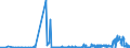 KN 29163100 /Exporte /Einheit = Preise (Euro/Tonne) /Partnerland: Armenien /Meldeland: Eur27_2020 /29163100:BenzoesÃ¤ure, Ihre Salze und Ester