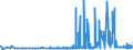 KN 29163100 /Exporte /Einheit = Preise (Euro/Tonne) /Partnerland: Aserbaidschan /Meldeland: Eur27_2020 /29163100:BenzoesÃ¤ure, Ihre Salze und Ester