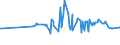 KN 29163100 /Exporte /Einheit = Preise (Euro/Tonne) /Partnerland: Tadschikistan /Meldeland: Eur27_2020 /29163100:BenzoesÃ¤ure, Ihre Salze und Ester
