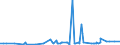 KN 29163100 /Exporte /Einheit = Preise (Euro/Tonne) /Partnerland: Burkina Faso /Meldeland: Eur27_2020 /29163100:BenzoesÃ¤ure, Ihre Salze und Ester