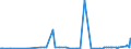 KN 29163100 /Exporte /Einheit = Preise (Euro/Tonne) /Partnerland: Tschad /Meldeland: Eur27_2020 /29163100:BenzoesÃ¤ure, Ihre Salze und Ester
