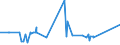 KN 29163100 /Exporte /Einheit = Preise (Euro/Tonne) /Partnerland: Gambia /Meldeland: Eur27_2020 /29163100:BenzoesÃ¤ure, Ihre Salze und Ester