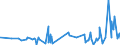 KN 29163100 /Exporte /Einheit = Preise (Euro/Tonne) /Partnerland: Sierra Leone /Meldeland: Eur27_2020 /29163100:BenzoesÃ¤ure, Ihre Salze und Ester