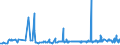 KN 29163100 /Exporte /Einheit = Preise (Euro/Tonne) /Partnerland: Elfenbeink. /Meldeland: Eur27_2020 /29163100:BenzoesÃ¤ure, Ihre Salze und Ester