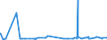 KN 29163100 /Exporte /Einheit = Preise (Euro/Tonne) /Partnerland: Togo /Meldeland: Eur27_2020 /29163100:BenzoesÃ¤ure, Ihre Salze und Ester