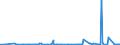 KN 29163100 /Exporte /Einheit = Preise (Euro/Tonne) /Partnerland: Kongo /Meldeland: Eur27_2020 /29163100:BenzoesÃ¤ure, Ihre Salze und Ester