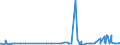 KN 29163100 /Exporte /Einheit = Preise (Euro/Tonne) /Partnerland: Ruanda /Meldeland: Eur27_2020 /29163100:BenzoesÃ¤ure, Ihre Salze und Ester