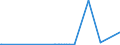 KN 29163100 /Exporte /Einheit = Preise (Euro/Tonne) /Partnerland: Burundi /Meldeland: Europäische Union /29163100:BenzoesÃ¤ure, Ihre Salze und Ester