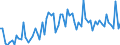 KN 29163200 /Exporte /Einheit = Preise (Euro/Tonne) /Partnerland: Ver.koenigreich(Ohne Nordirland) /Meldeland: Eur27_2020 /29163200:Benzoylperoxid und Benzoylchlorid