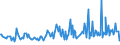 KN 29163200 /Exporte /Einheit = Preise (Euro/Tonne) /Partnerland: Island /Meldeland: Eur27_2020 /29163200:Benzoylperoxid und Benzoylchlorid