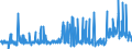 KN 29163200 /Exporte /Einheit = Preise (Euro/Tonne) /Partnerland: Norwegen /Meldeland: Eur27_2020 /29163200:Benzoylperoxid und Benzoylchlorid