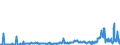 KN 29163200 /Exporte /Einheit = Preise (Euro/Tonne) /Partnerland: Finnland /Meldeland: Eur27_2020 /29163200:Benzoylperoxid und Benzoylchlorid