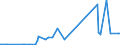 KN 29163200 /Exporte /Einheit = Preise (Euro/Tonne) /Partnerland: Liechtenstein /Meldeland: Eur27_2020 /29163200:Benzoylperoxid und Benzoylchlorid