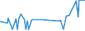 KN 29163200 /Exporte /Einheit = Preise (Euro/Tonne) /Partnerland: Faeroeer Inseln /Meldeland: Eur27_2020 /29163200:Benzoylperoxid und Benzoylchlorid