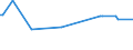 KN 29163200 /Exporte /Einheit = Preise (Euro/Tonne) /Partnerland: Andorra /Meldeland: Eur27_2020 /29163200:Benzoylperoxid und Benzoylchlorid