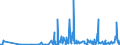 KN 29163200 /Exporte /Einheit = Preise (Euro/Tonne) /Partnerland: Malta /Meldeland: Eur27_2020 /29163200:Benzoylperoxid und Benzoylchlorid