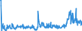 KN 29163200 /Exporte /Einheit = Preise (Euro/Tonne) /Partnerland: Polen /Meldeland: Eur27_2020 /29163200:Benzoylperoxid und Benzoylchlorid