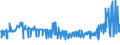 KN 29163200 /Exporte /Einheit = Preise (Euro/Tonne) /Partnerland: Ungarn /Meldeland: Eur27_2020 /29163200:Benzoylperoxid und Benzoylchlorid