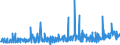 KN 29163200 /Exporte /Einheit = Preise (Euro/Tonne) /Partnerland: Rumaenien /Meldeland: Eur27_2020 /29163200:Benzoylperoxid und Benzoylchlorid