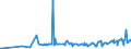 KN 29163200 /Exporte /Einheit = Preise (Euro/Tonne) /Partnerland: Albanien /Meldeland: Eur27_2020 /29163200:Benzoylperoxid und Benzoylchlorid