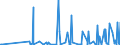 KN 29163200 /Exporte /Einheit = Preise (Euro/Tonne) /Partnerland: Moldau /Meldeland: Eur27_2020 /29163200:Benzoylperoxid und Benzoylchlorid