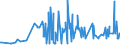 KN 29163200 /Exporte /Einheit = Preise (Euro/Tonne) /Partnerland: Georgien /Meldeland: Eur27_2020 /29163200:Benzoylperoxid und Benzoylchlorid