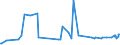KN 29163200 /Exporte /Einheit = Preise (Euro/Tonne) /Partnerland: Aserbaidschan /Meldeland: Eur27_2020 /29163200:Benzoylperoxid und Benzoylchlorid