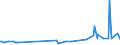 KN 29163200 /Exporte /Einheit = Preise (Euro/Tonne) /Partnerland: Usbekistan /Meldeland: Eur27_2020 /29163200:Benzoylperoxid und Benzoylchlorid
